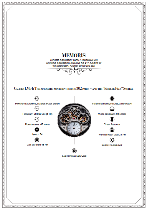 MEMORIS 200TH RG TECHNICAL DATA